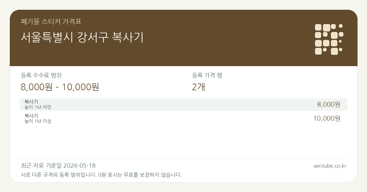 서울특별시 강서구 복사기 폐기물 스티커 가격표 — 등록 수수료 범위 8,000원 – 10,000원, 등록 가격 행 2개