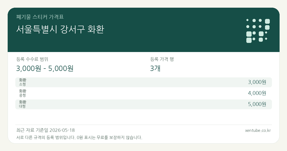 서울특별시 강서구 화환 폐기물 스티커 가격표 — 등록 수수료 범위 3,000원 – 5,000원, 등록 가격 행 3개