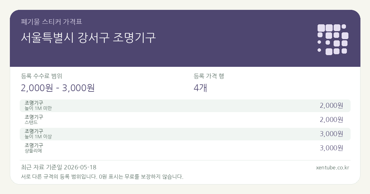 서울특별시 강서구 조명기구 폐기물 스티커 가격표 — 등록 수수료 범위 2,000원 – 3,000원, 등록 가격 행 4개