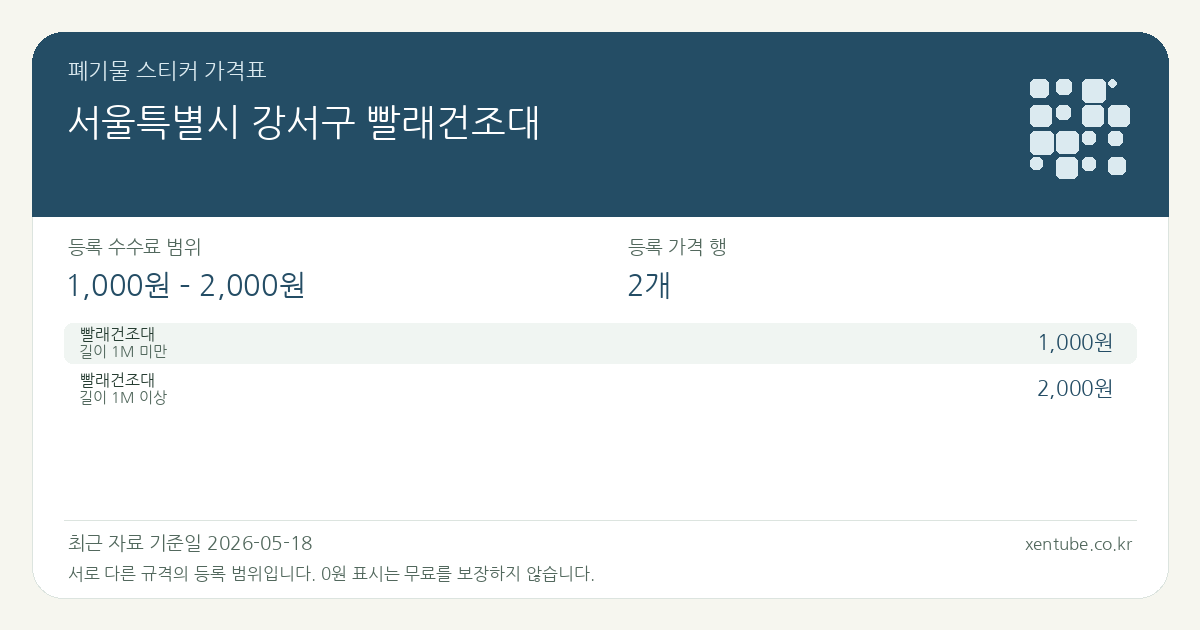 서울특별시 강서구 빨래건조대 폐기물 스티커 가격표 — 등록 수수료 범위 1,000원 – 2,000원, 등록 가격 행 2개