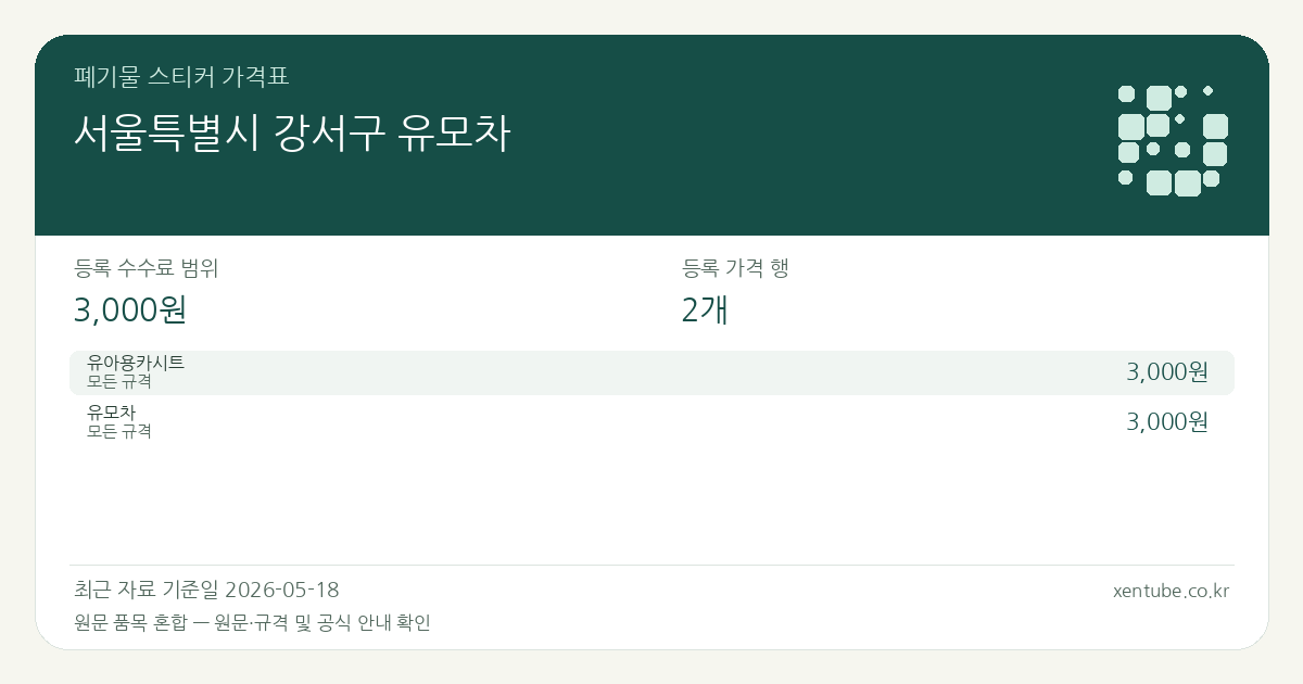 서울특별시 강서구 유모차 폐기물 스티커 가격표 — 등록 수수료 범위 3,000원, 등록 가격 행 2개 — 원문 품목 혼합: 유아용카시트, 유모차. 품목과 규격을 각각 확인하세요.