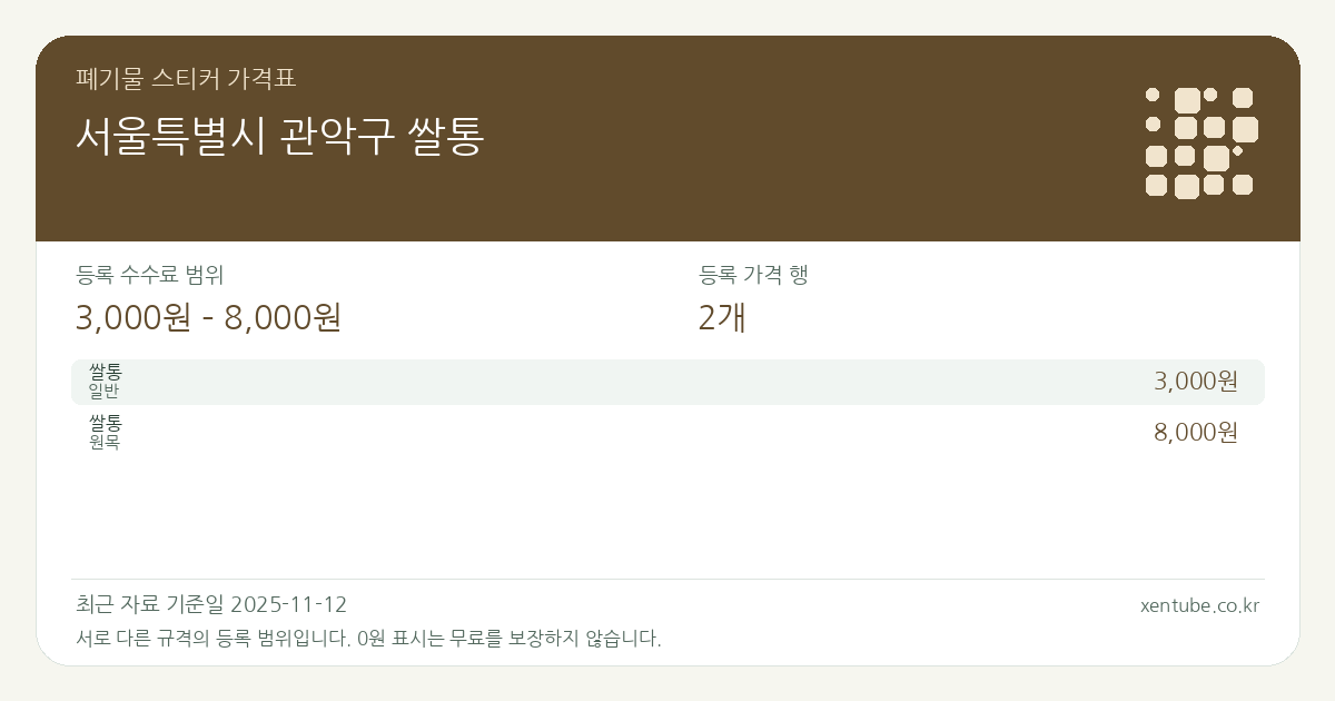 서울특별시 관악구 쌀통 폐기물 스티커 가격표 — 등록 수수료 범위 3,000원 – 8,000원, 등록 가격 행 2개