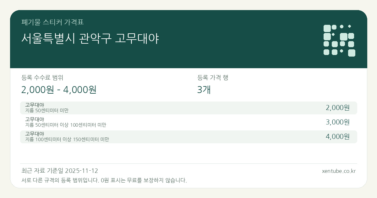서울특별시 관악구 고무대야 폐기물 스티커 가격표 — 등록 수수료 범위 2,000원 – 4,000원, 등록 가격 행 3개