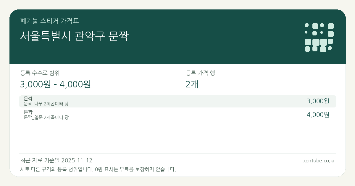 서울특별시 관악구 문짝 폐기물 스티커 가격표 — 등록 수수료 범위 3,000원 – 4,000원, 등록 가격 행 2개
