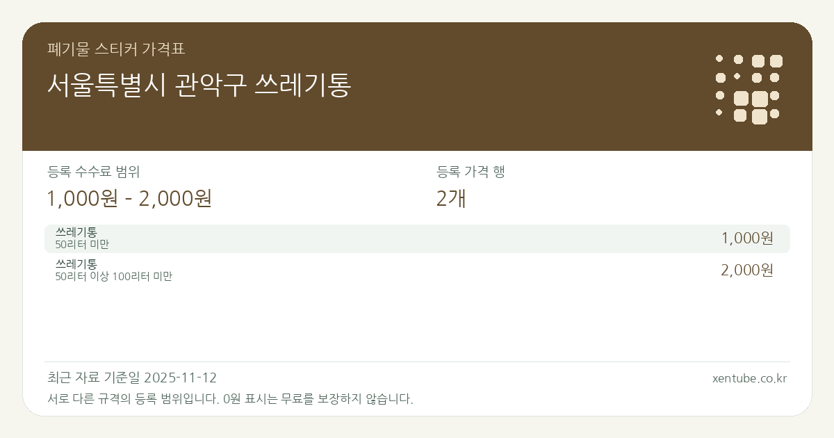서울특별시 관악구 쓰레기통 폐기물 스티커 가격표 — 등록 수수료 범위 1,000원 – 2,000원, 등록 가격 행 2개