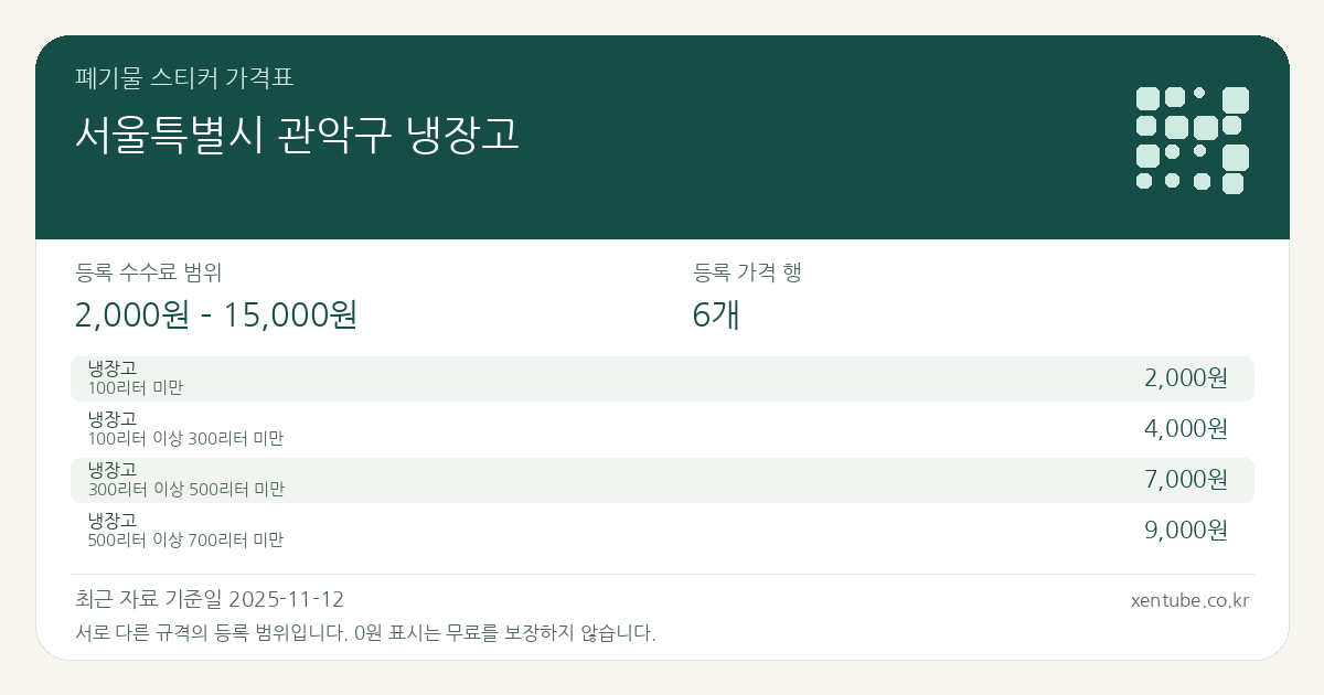 서울특별시 관악구 냉장고 폐기물 스티커 가격표 — 등록 수수료 범위 2,000원 – 15,000원, 등록 가격 행 6개