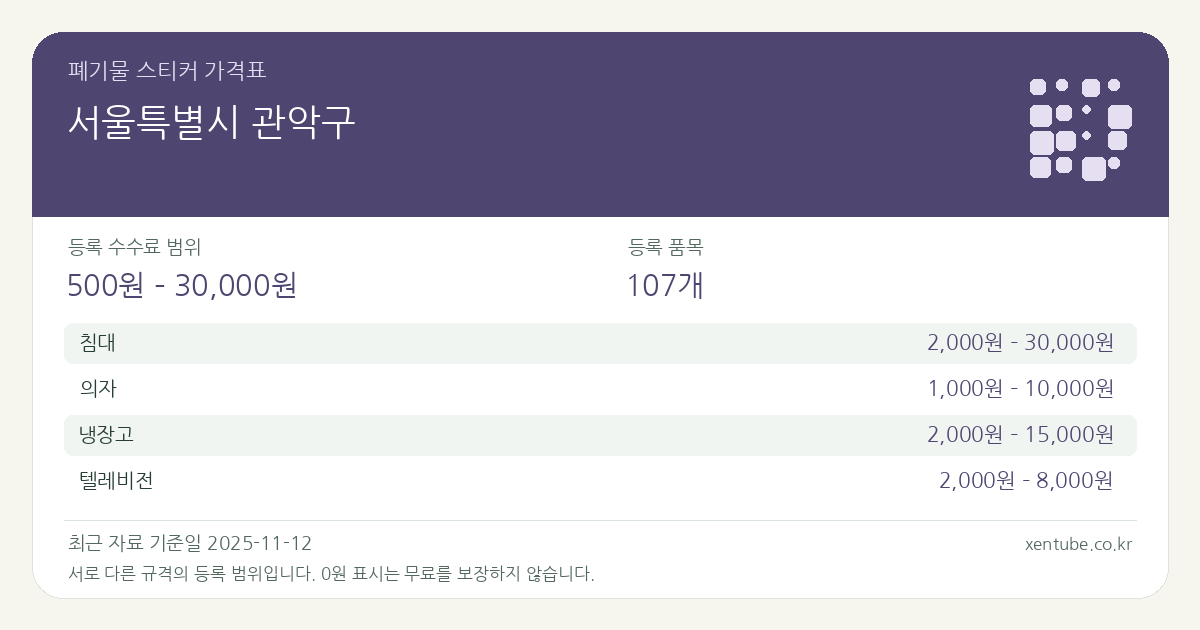 서울특별시 관악구 폐기물 스티커 가격표 — 등록 수수료 범위 500원 – 30,000원, 등록 품목 107개