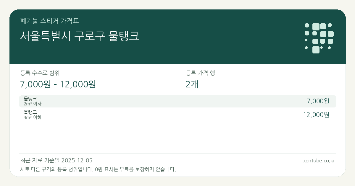 서울특별시 구로구 물탱크 폐기물 스티커 가격표 — 등록 수수료 범위 7,000원 – 12,000원, 등록 가격 행 2개