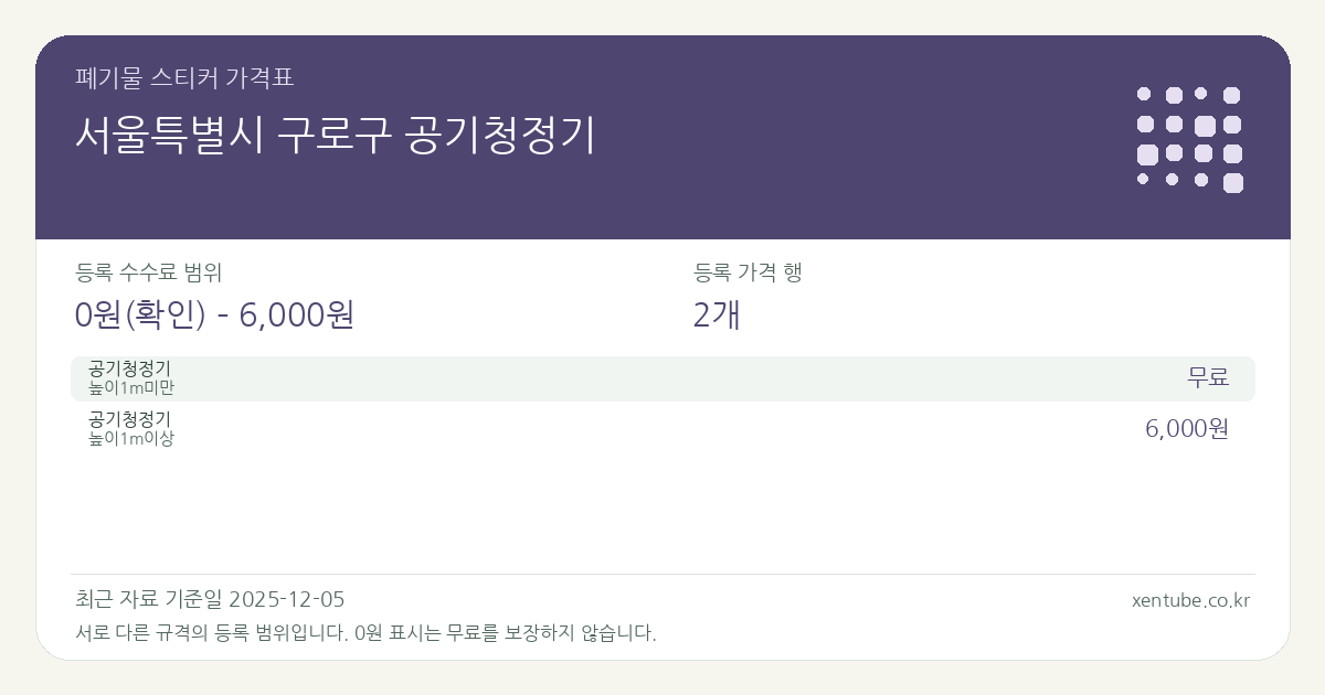 서울특별시 구로구 공기청정기 폐기물 스티커 가격표 — 등록 수수료 범위 0원(확인) – 6,000원, 등록 가격 행 2개