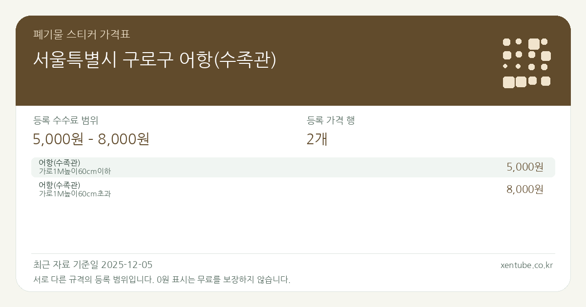 서울특별시 구로구 어항(수족관) 폐기물 스티커 가격표 — 등록 수수료 범위 5,000원 – 8,000원, 등록 가격 행 2개