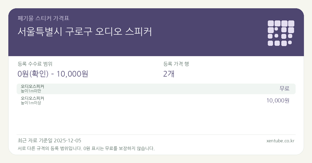 서울특별시 구로구 오디오 스피커 폐기물 스티커 가격표 — 등록 수수료 범위 0원(확인) – 10,000원, 등록 가격 행 2개