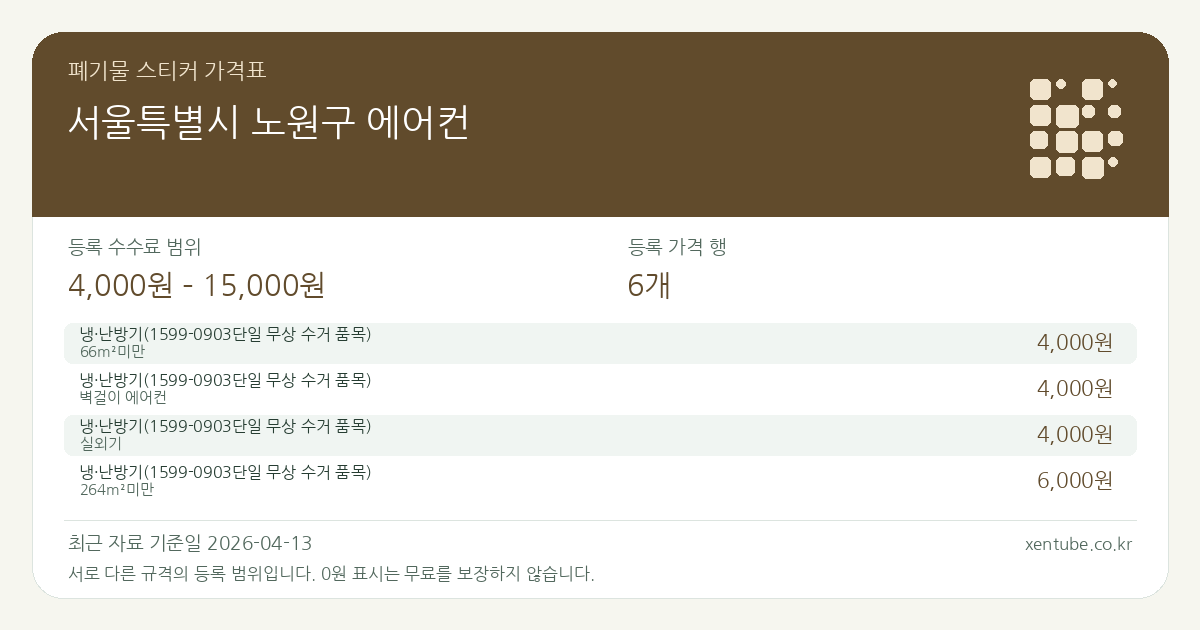 서울특별시 노원구 에어컨 폐기물 스티커 가격표 — 등록 수수료 범위 4,000원 – 15,000원, 등록 가격 행 6개