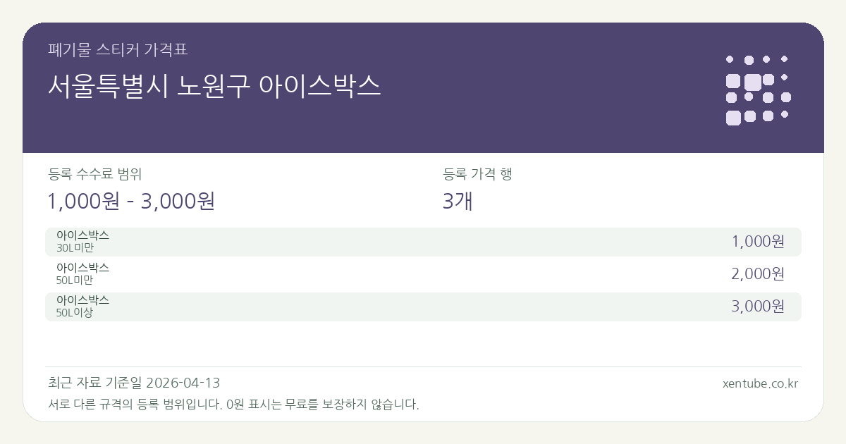 서울특별시 노원구 아이스박스 폐기물 스티커 가격표 — 등록 수수료 범위 1,000원 – 3,000원, 등록 가격 행 3개