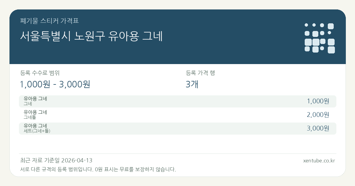 서울특별시 노원구 유아용 그네 폐기물 스티커 가격표 — 등록 수수료 범위 1,000원 – 3,000원, 등록 가격 행 3개