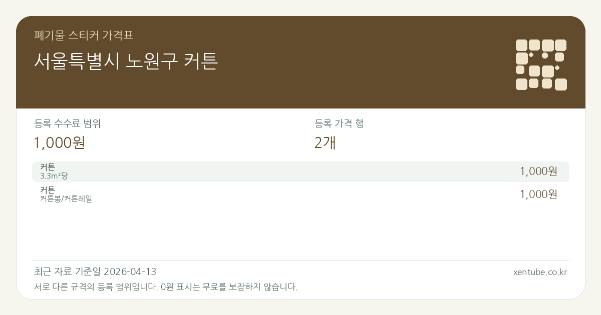서울특별시 노원구 커튼 폐기물 스티커 가격표 — 등록 수수료 범위 1,000원, 등록 가격 행 2개