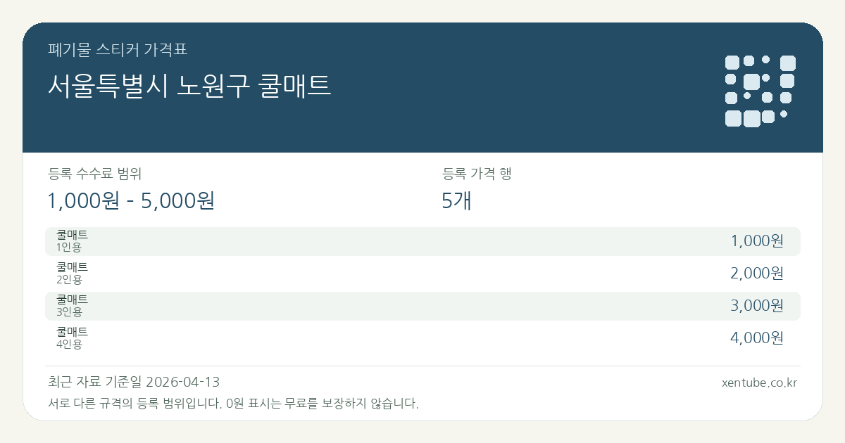 서울특별시 노원구 쿨매트 폐기물 스티커 가격표 — 등록 수수료 범위 1,000원 – 5,000원, 등록 가격 행 5개