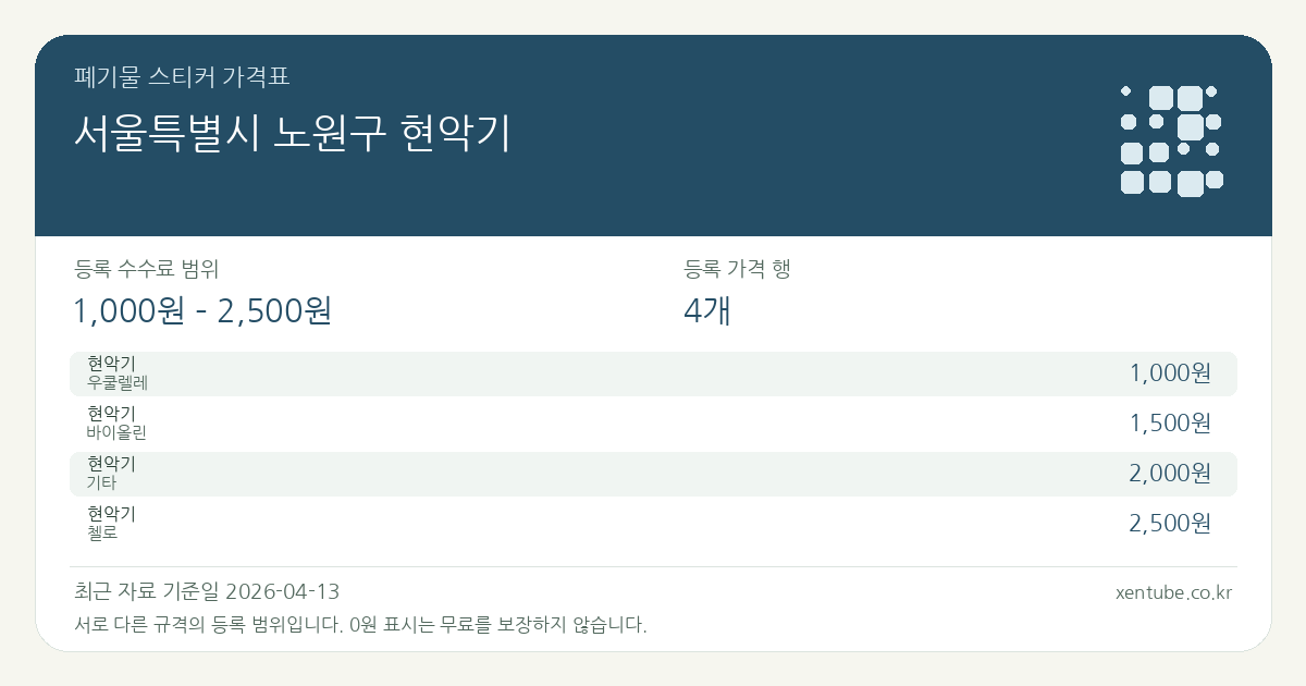 서울특별시 노원구 현악기 폐기물 스티커 가격표 — 등록 수수료 범위 1,000원 – 2,500원, 등록 가격 행 4개