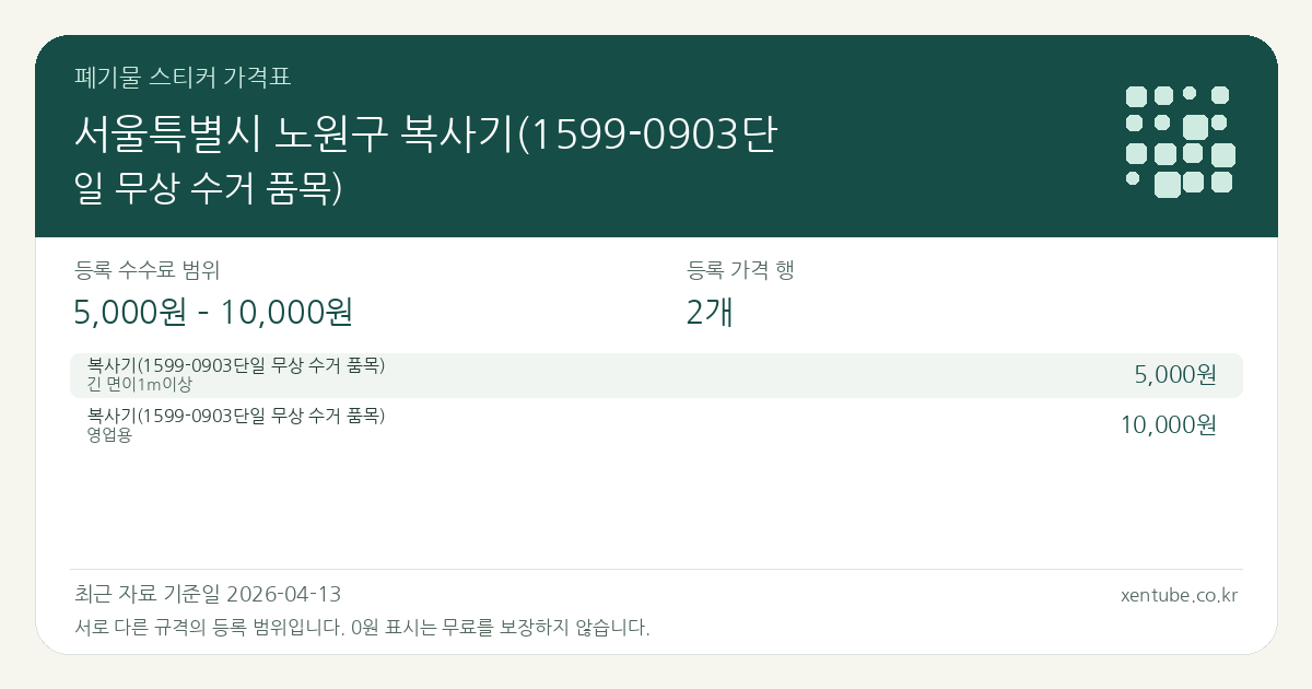 서울특별시 노원구 복사기(1599-0903단일 무상 수거 품목) 폐기물 스티커 가격표 — 등록 수수료 범위 5,000원 – 10,000원, 등록 가격 행 2개