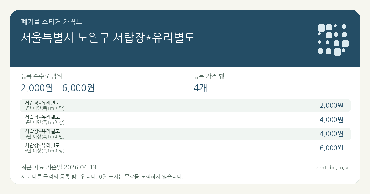 서울특별시 노원구 서랍장*유리별도 폐기물 스티커 가격표 — 등록 수수료 범위 2,000원 – 6,000원, 등록 가격 행 4개