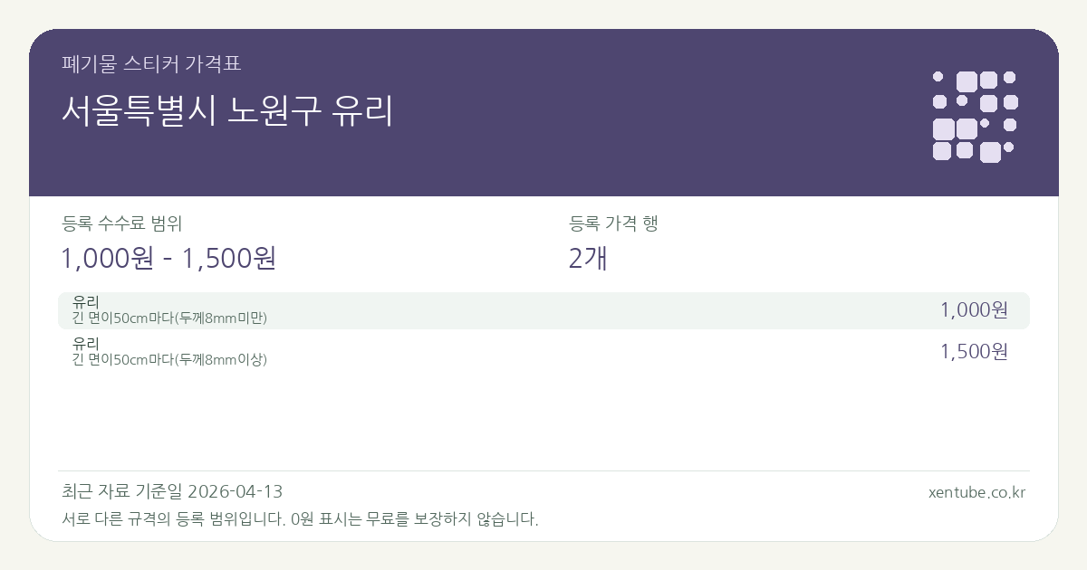 서울특별시 노원구 유리 폐기물 스티커 가격표 — 등록 수수료 범위 1,000원 – 1,500원, 등록 가격 행 2개