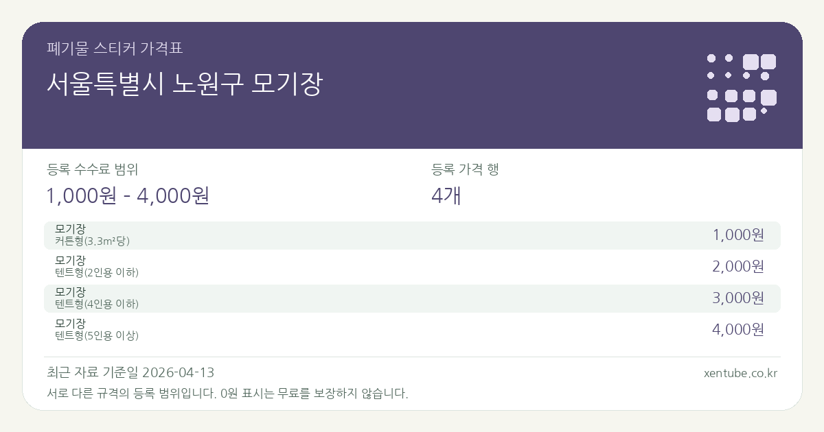 서울특별시 노원구 모기장 폐기물 스티커 가격표 — 등록 수수료 범위 1,000원 – 4,000원, 등록 가격 행 4개