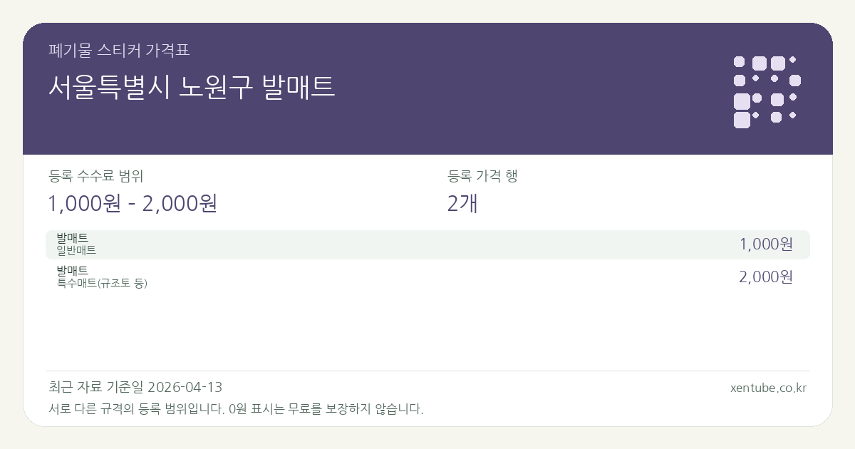 서울특별시 노원구 발매트 폐기물 스티커 가격표 — 등록 수수료 범위 1,000원 – 2,000원, 등록 가격 행 2개