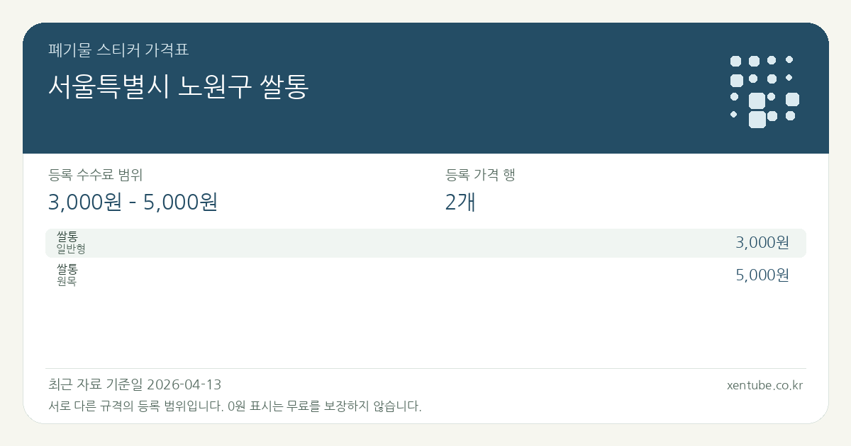 서울특별시 노원구 쌀통 폐기물 스티커 가격표 — 등록 수수료 범위 3,000원 – 5,000원, 등록 가격 행 2개