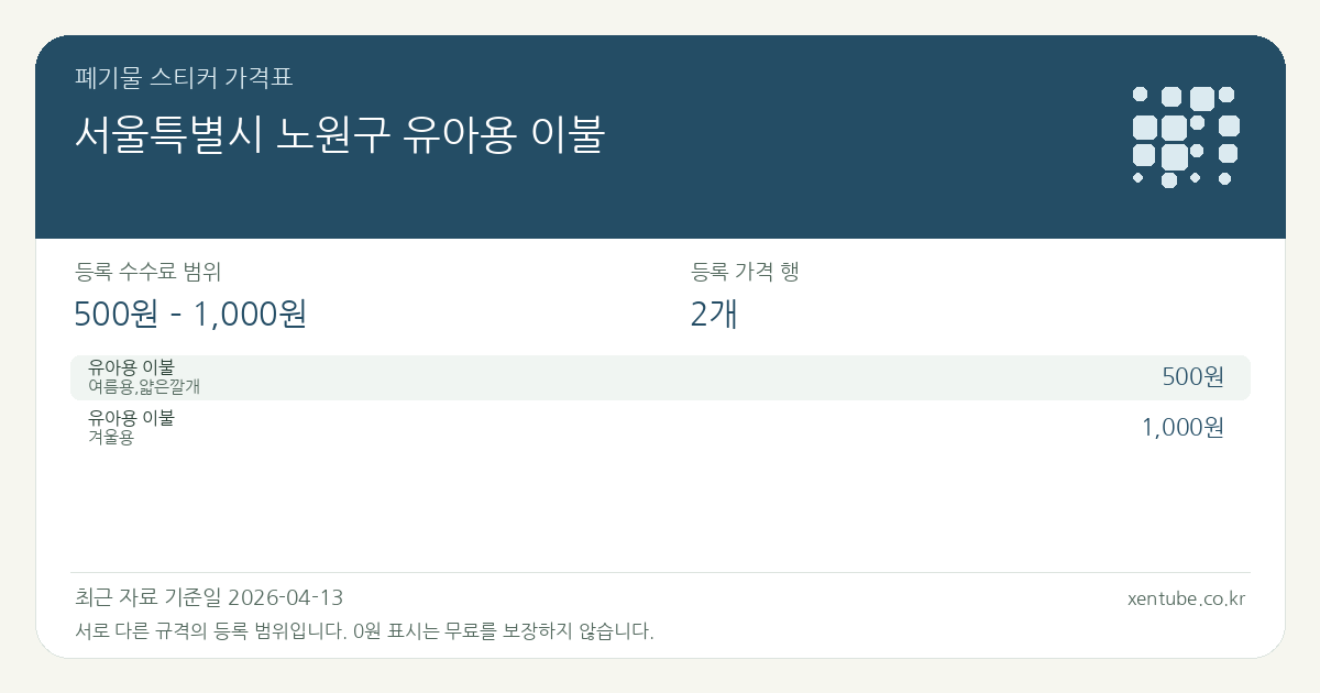 서울특별시 노원구 유아용 이불 폐기물 스티커 가격표 — 등록 수수료 범위 500원 – 1,000원, 등록 가격 행 2개