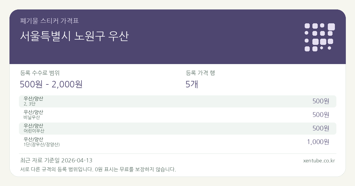 서울특별시 노원구 우산 폐기물 스티커 가격표 — 등록 수수료 범위 500원 – 2,000원, 등록 가격 행 5개