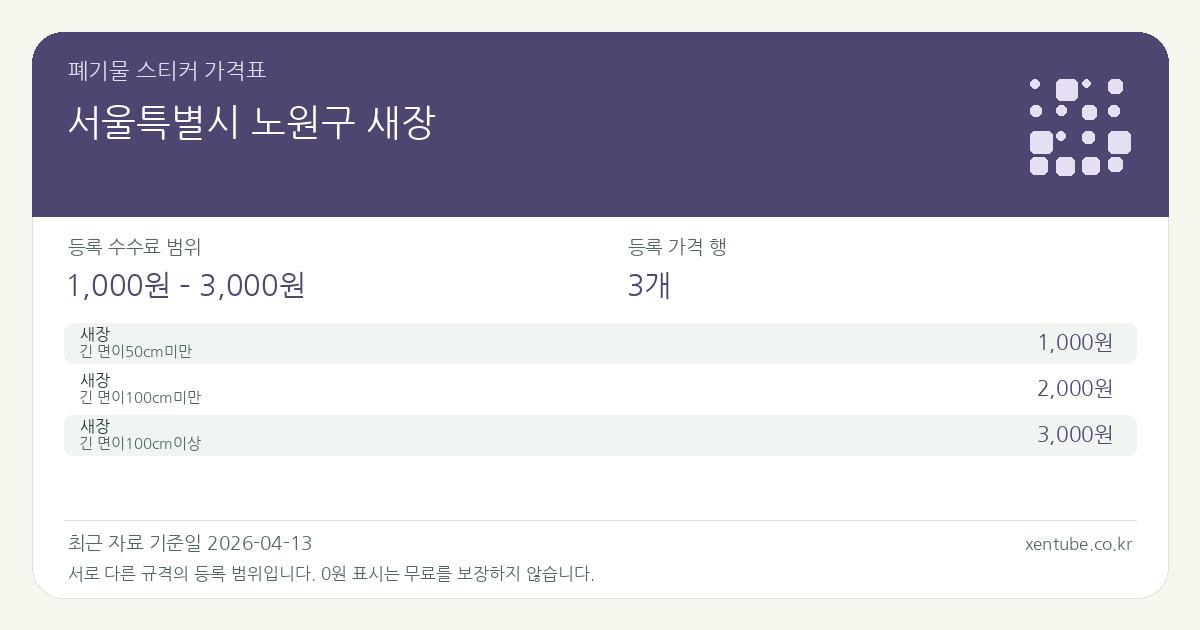 서울특별시 노원구 새장 폐기물 스티커 가격표 — 등록 수수료 범위 1,000원 – 3,000원, 등록 가격 행 3개