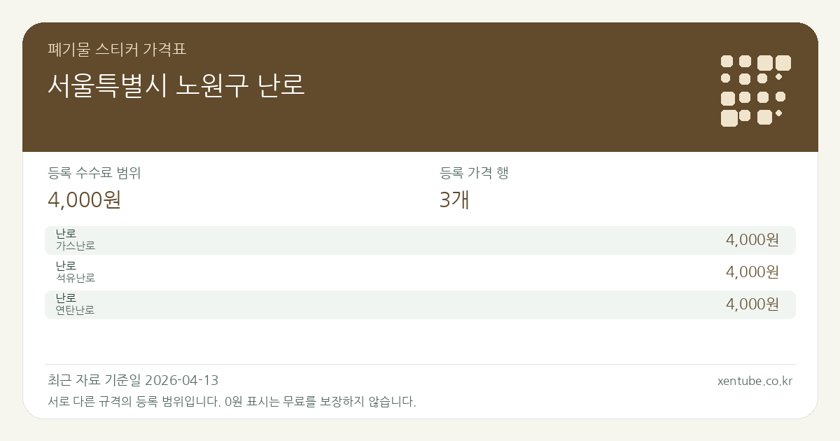 서울특별시 노원구 난로 폐기물 스티커 가격표 — 등록 수수료 범위 4,000원, 등록 가격 행 3개