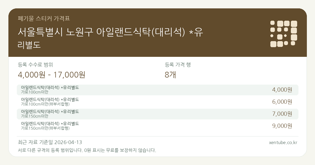 서울특별시 노원구 아일랜드식탁(대리석) *유리별도 폐기물 스티커 가격표 — 등록 수수료 범위 4,000원 – 17,000원, 등록 가격 행 8개