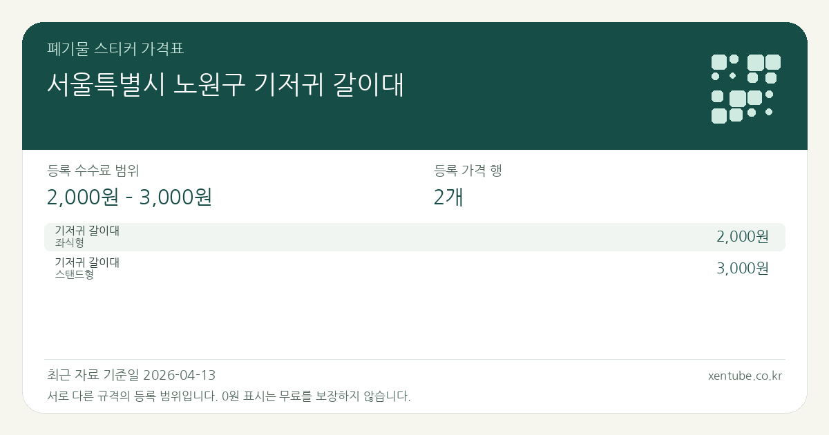 서울특별시 노원구 기저귀 갈이대 폐기물 스티커 가격표 — 등록 수수료 범위 2,000원 – 3,000원, 등록 가격 행 2개