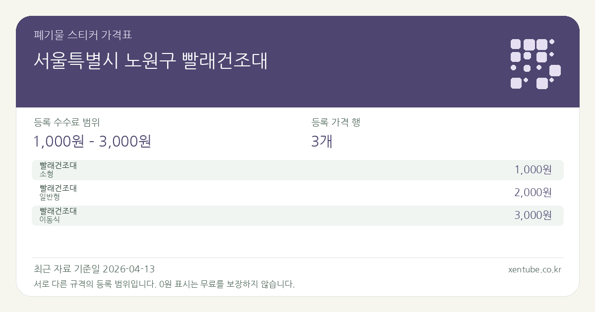 서울특별시 노원구 빨래건조대 폐기물 스티커 가격표 — 등록 수수료 범위 1,000원 – 3,000원, 등록 가격 행 3개