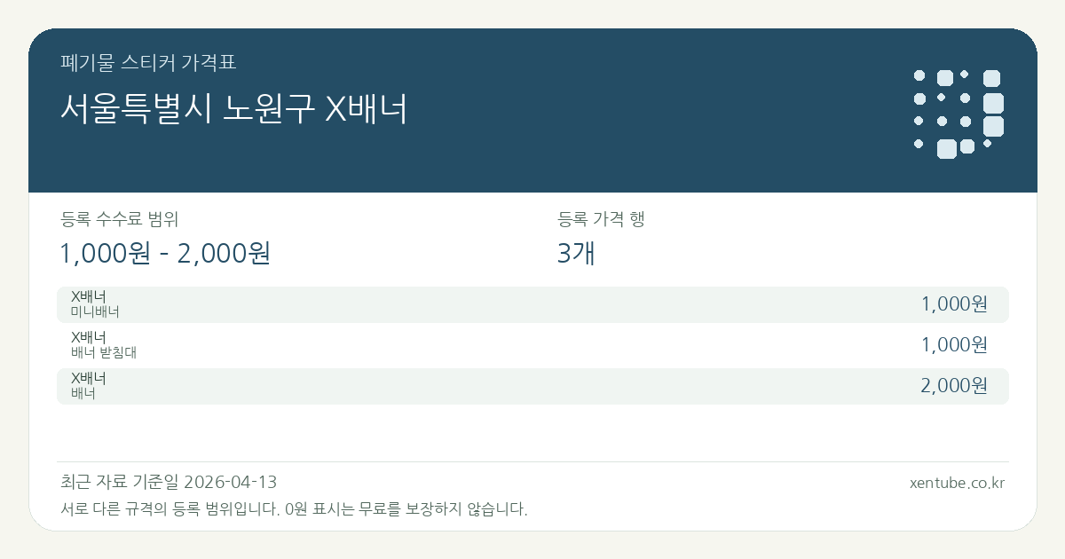 서울특별시 노원구 X배너 폐기물 스티커 가격표 — 등록 수수료 범위 1,000원 – 2,000원, 등록 가격 행 3개