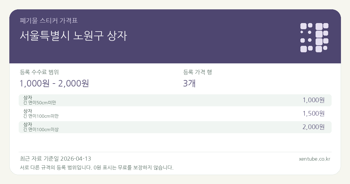 서울특별시 노원구 상자 폐기물 스티커 가격표 — 등록 수수료 범위 1,000원 – 2,000원, 등록 가격 행 3개