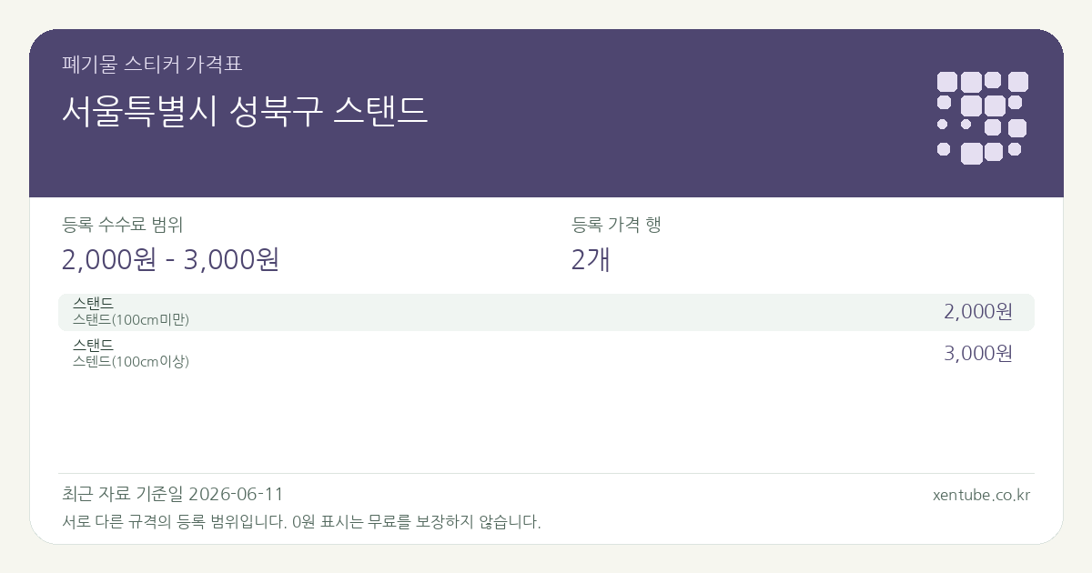 서울특별시 성북구 스탠드 폐기물 스티커 가격표 — 등록 수수료 범위 2,000원 – 3,000원, 등록 가격 행 2개
