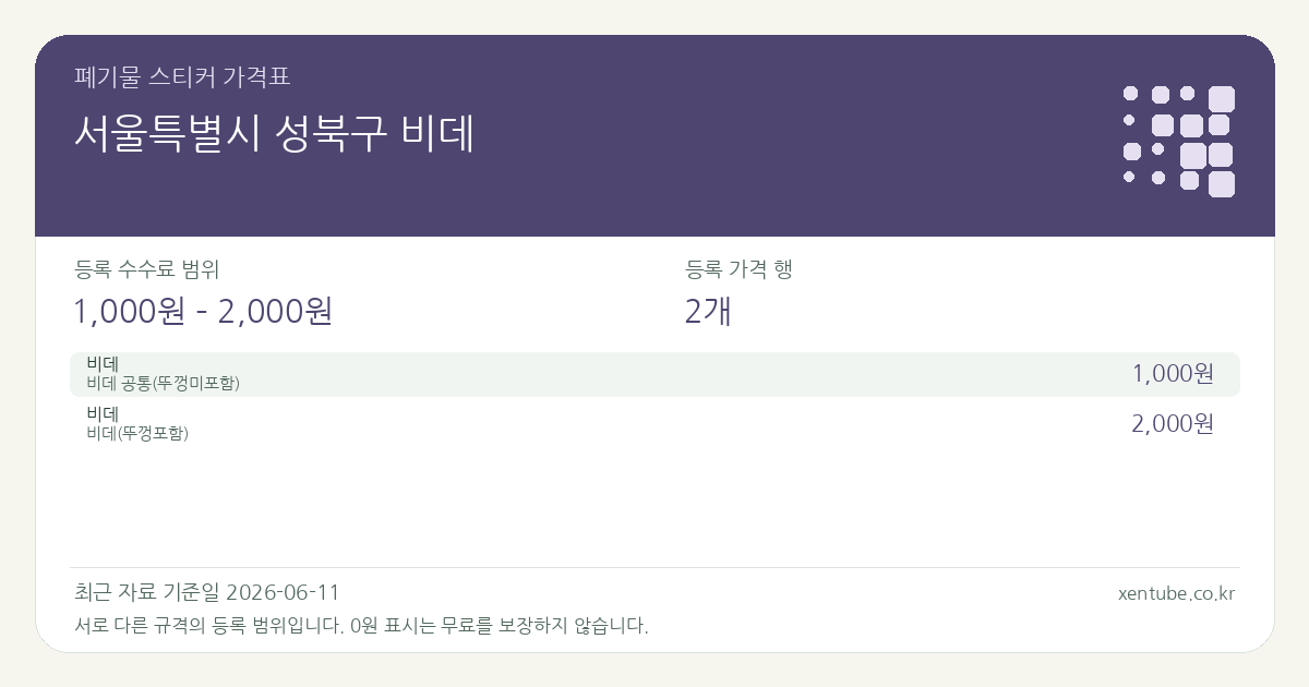 서울특별시 성북구 비데 폐기물 스티커 가격표 — 등록 수수료 범위 1,000원 – 2,000원, 등록 가격 행 2개