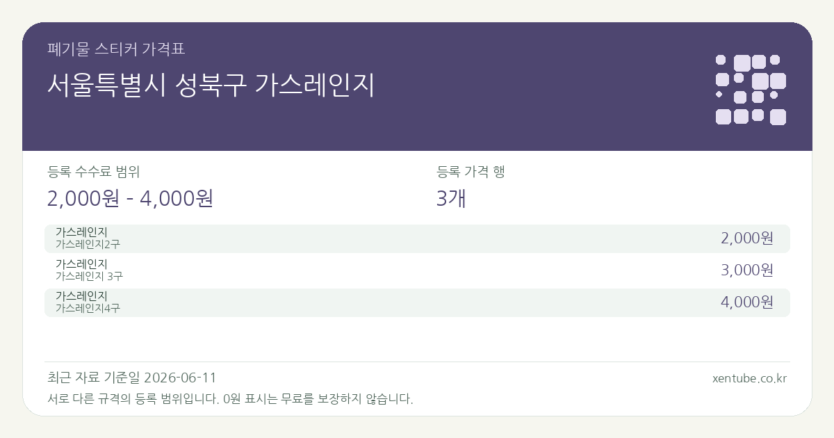 서울특별시 성북구 가스레인지 폐기물 스티커 가격표 — 등록 수수료 범위 2,000원 – 4,000원, 등록 가격 행 3개
