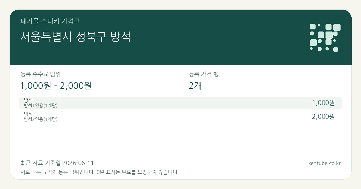 서울특별시 성북구 방석 폐기물 스티커 가격표 — 등록 수수료 범위 1,000원 – 2,000원, 등록 가격 행 2개