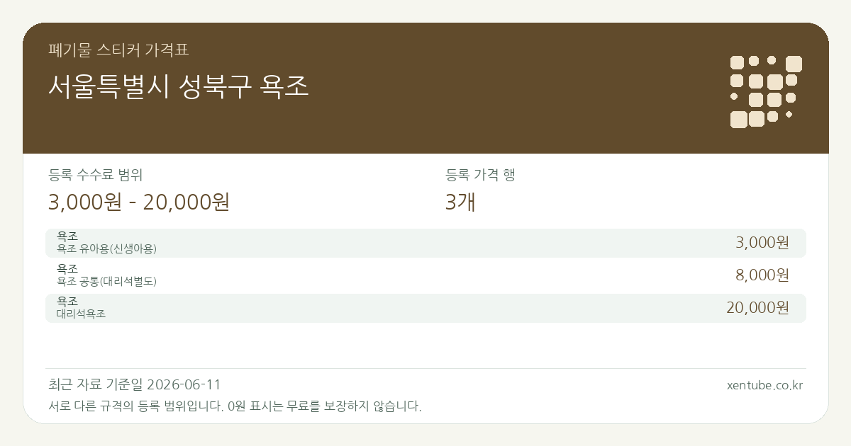 서울특별시 성북구 욕조 폐기물 스티커 가격표 — 등록 수수료 범위 3,000원 – 20,000원, 등록 가격 행 3개