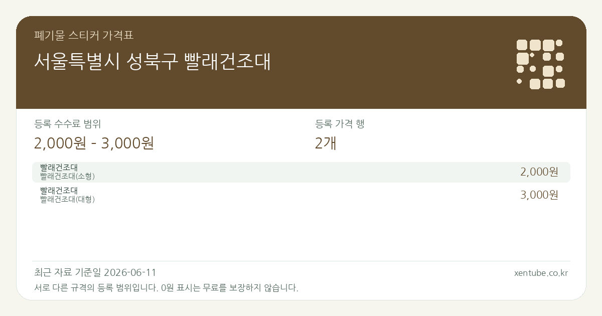 서울특별시 성북구 빨래건조대 폐기물 스티커 가격표 — 등록 수수료 범위 2,000원 – 3,000원, 등록 가격 행 2개