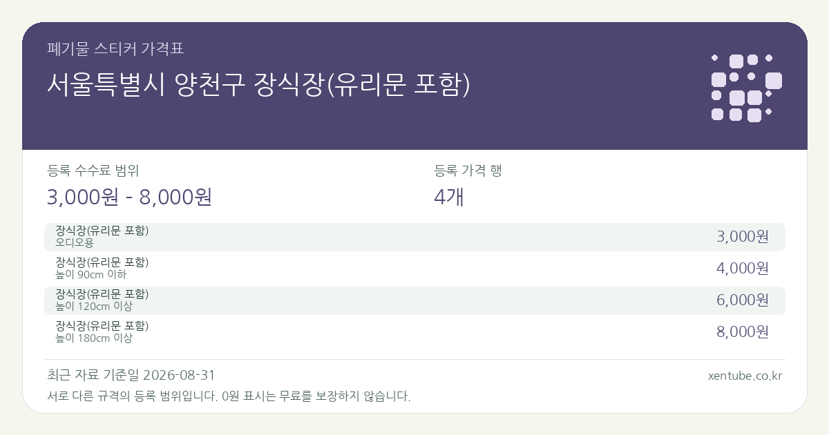 서울특별시 양천구 장식장(유리문 포함) 폐기물 스티커 가격표 — 등록 수수료 범위 3,000원 – 8,000원, 등록 가격 행 4개