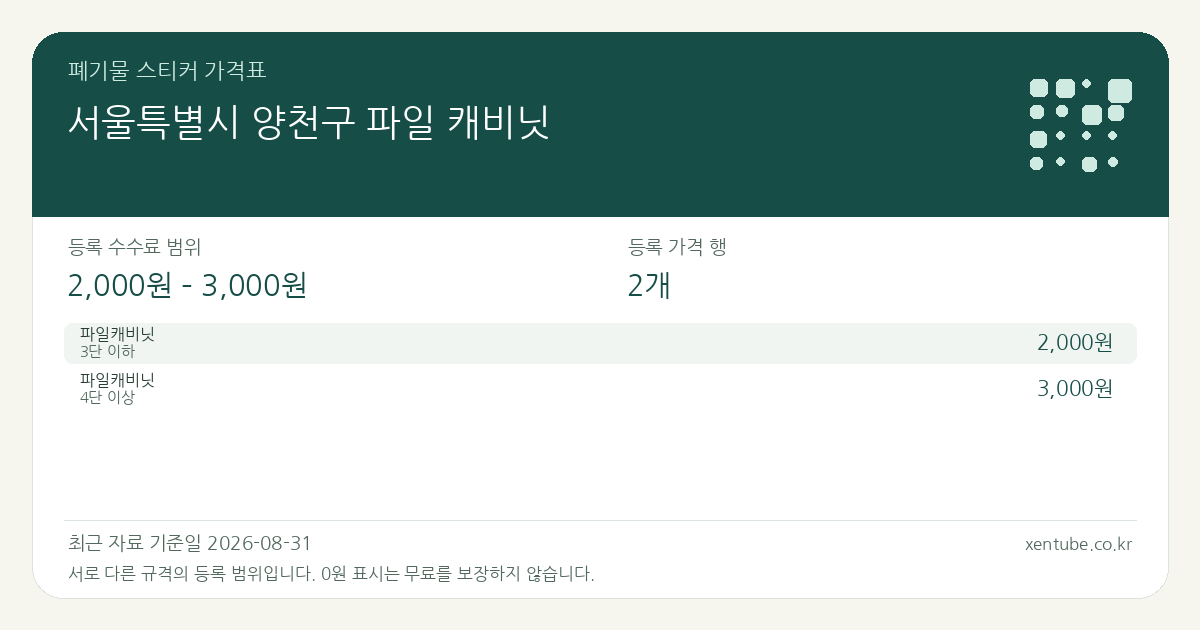 서울특별시 양천구 파일 캐비닛 폐기물 스티커 가격표 — 등록 수수료 범위 2,000원 – 3,000원, 등록 가격 행 2개