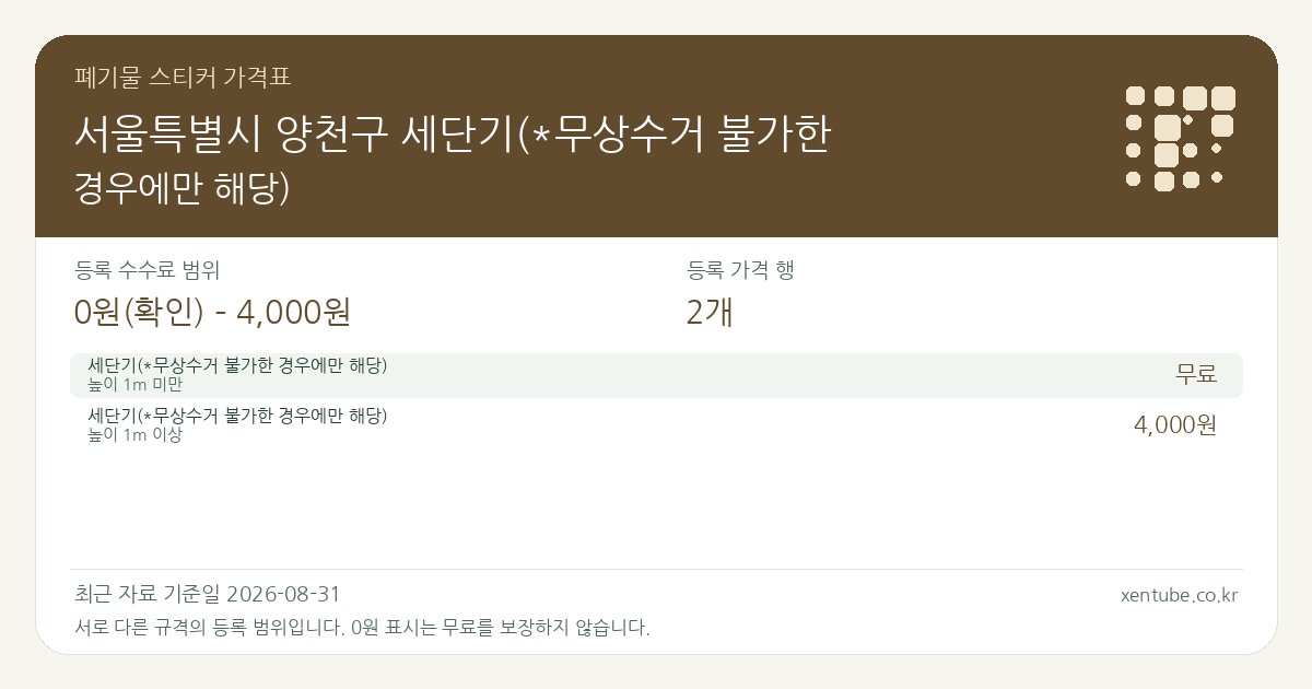 서울특별시 양천구 세단기(*무상수거 불가한 경우에만 해당) 폐기물 스티커 가격표 — 등록 수수료 범위 0원(확인) – 4,000원, 등록 가격 행 2개