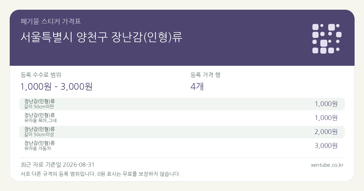 서울특별시 양천구 장난감(인형)류 폐기물 스티커 가격표 — 등록 수수료 범위 1,000원 – 3,000원, 등록 가격 행 4개