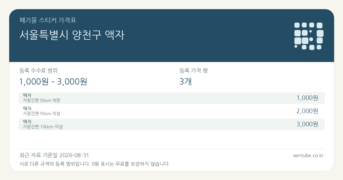 서울특별시 양천구 액자 폐기물 스티커 가격표 — 등록 수수료 범위 1,000원 – 3,000원, 등록 가격 행 3개