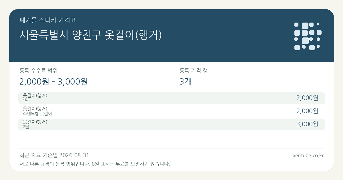 서울특별시 양천구 옷걸이(행거) 폐기물 스티커 가격표 — 등록 수수료 범위 2,000원 – 3,000원, 등록 가격 행 3개