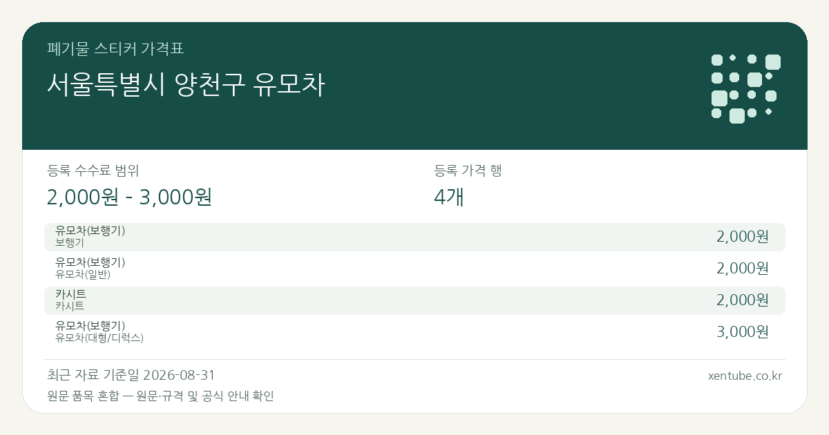 서울특별시 양천구 유모차 폐기물 스티커 가격표 — 등록 수수료 범위 2,000원 – 3,000원, 등록 가격 행 4개 — 원문 품목 혼합: 유모차(보행기), 카시트. 품목과 규격을 각각 확인하세요.