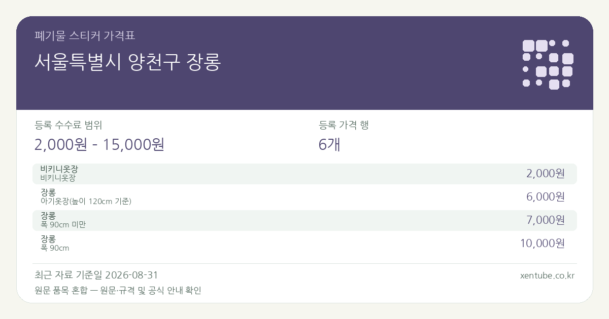 서울특별시 양천구 장롱 폐기물 스티커 가격표 — 등록 수수료 범위 2,000원 – 15,000원, 등록 가격 행 6개 — 원문 품목 혼합: 비키니옷장, 장롱. 품목과 규격을 각각 확인하세요.